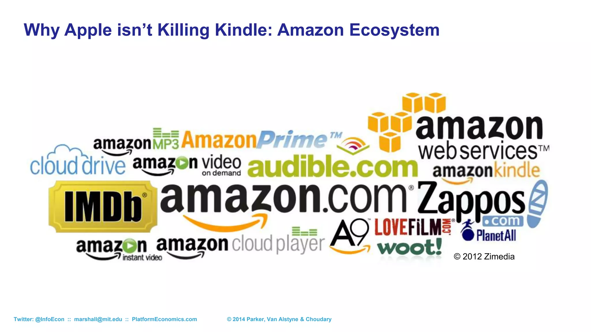 34© 2015 Parker, Van Alstyne & ChoudaryTwitter: @InfoEcon :: marshall@mit.edu :: PlatformEconomics.com
MP3
User Music
Video
TV
Games
Dvpr
Web
HTM
L
eBooks
Publi
Calls
User
Photo
Usr Upld
Flickr
Blkbry
Usr Dvpr
RIM
GPS
Usr Upld
TomTom
How Apple is Killing Standalone Platforms
Message for you: A great standalone product is not sufficient.
Wear
Fitness
 
