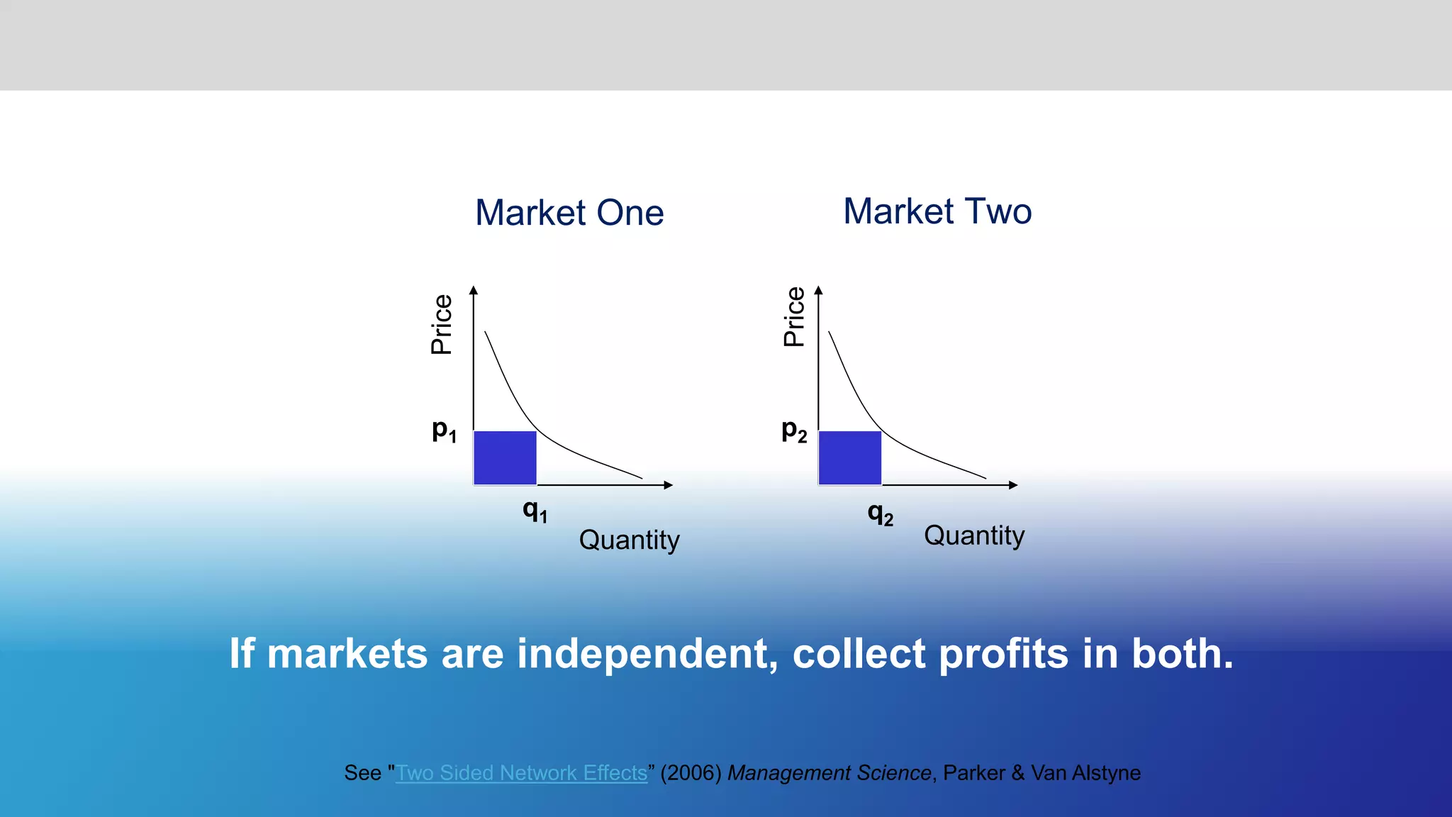 38© 2015 Parker, Van Alstyne & ChoudaryTwitter: @InfoEcon :: marshall@mit.edu :: PlatformEconomics.com
Giants of Demand Side Economies of scale
Micro Blog
Now
Social Networks
Now
Windows OS
1990s-00s
Matched Mkts
Now
 