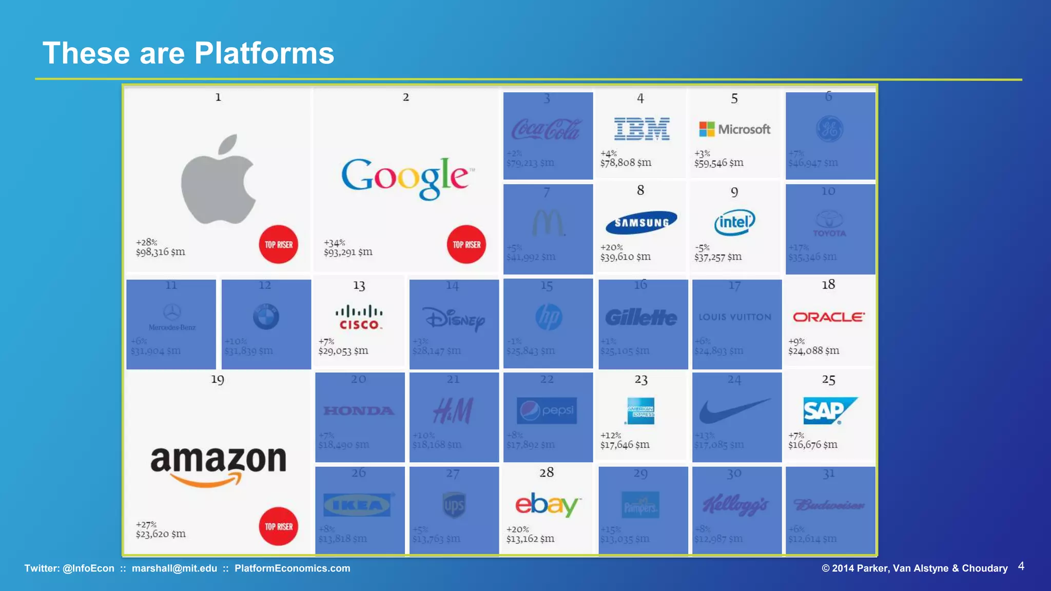 4© 2015 Parker, Van Alstyne & ChoudaryTwitter: @InfoEcon :: marshall@mit.edu :: PlatformEconomics.com
These are Platforms
 