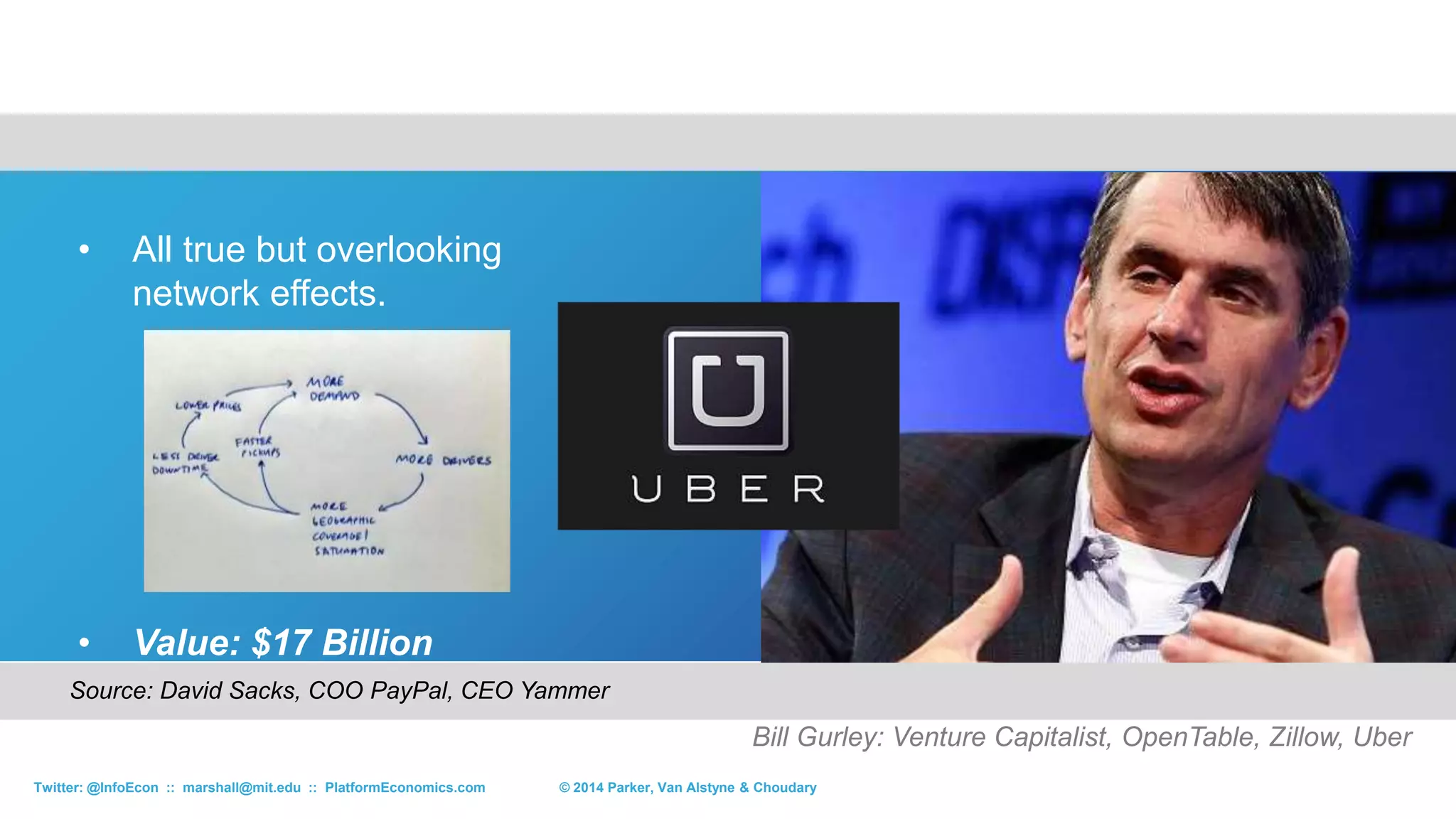 But if markets are coupled, discounting one builds demand in the
other.
Price
Market One
Quantity
q1
p1
p1
q1
Price
Market Two
Quantity
q2
p2
p2
q2
See "Two Sided Network Effects” (2006) Management Science, Parker & Van Alstyne
 