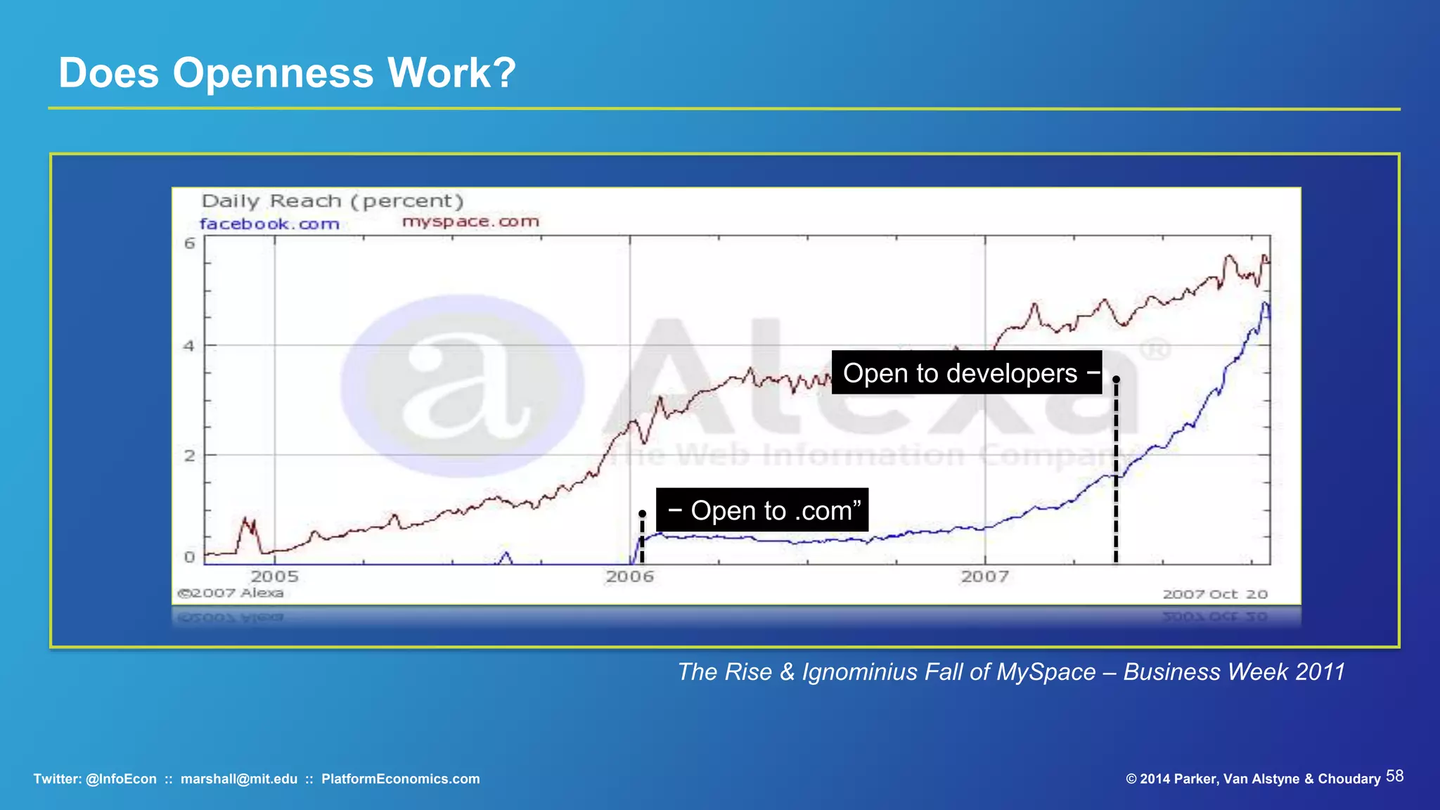 Platforms Open Themselves to Third Party
Contributions
What Changes :: Innovation
© 2015 Parker, Van Alstyne & ChoudaryTwitter: @InfoEcon :: marshall@mit.edu :: PlatformEconomics.com
 