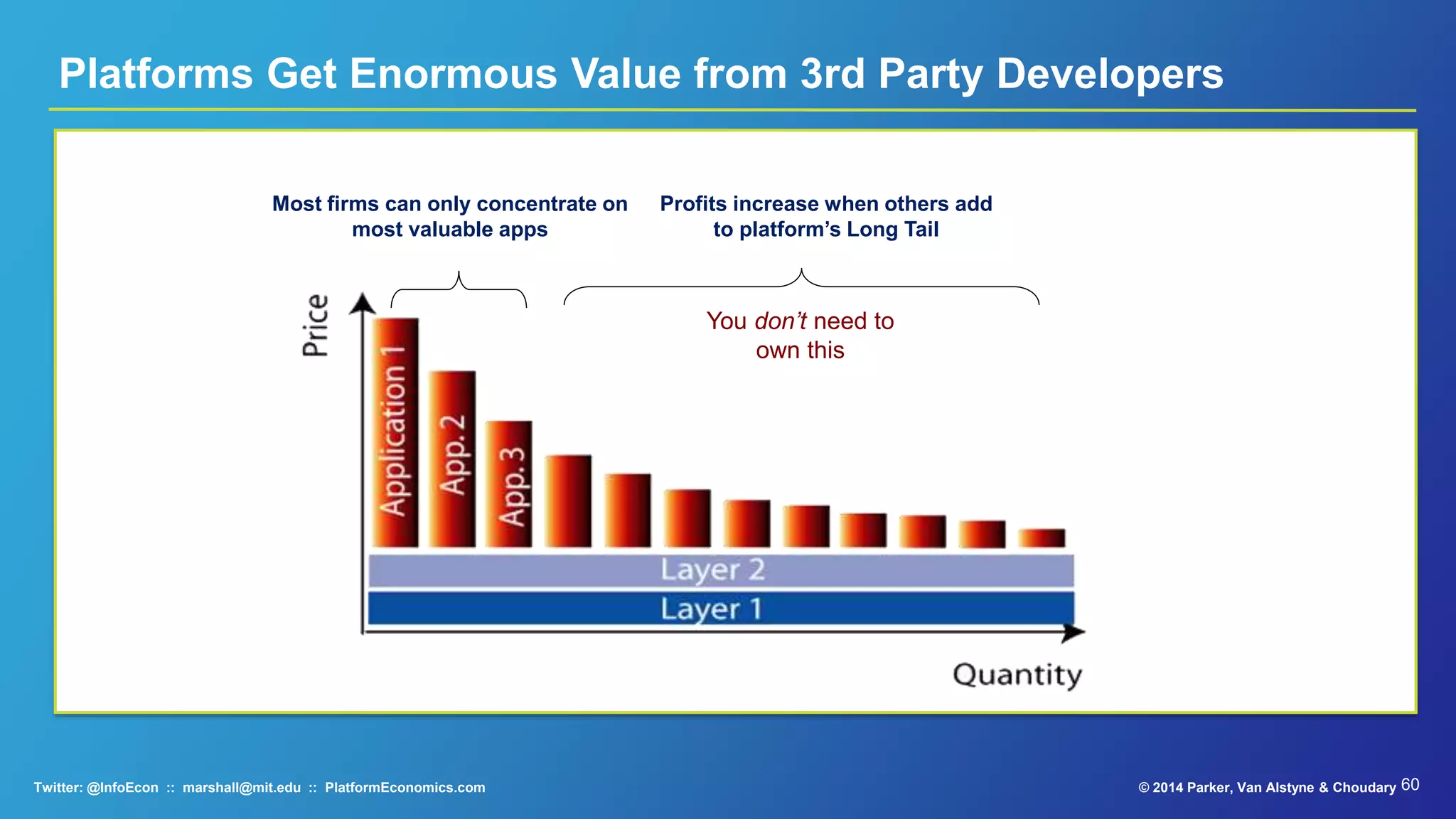 60© 2015 Parker, Van Alstyne & ChoudaryTwitter: @InfoEcon :: marshall@mit.edu :: PlatformEconomics.com
It’s Working when Users do Something You Didn’t Expect
Hay Carrier
RacecarFlour Mill
Ford Model T
 