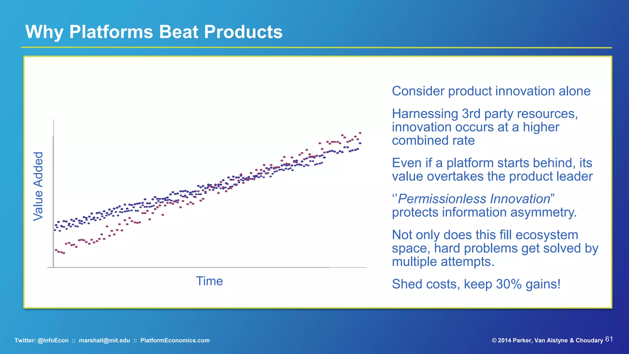 61© 2015 Parker, Van Alstyne & ChoudaryTwitter: @InfoEcon :: marshall@mit.edu :: PlatformEconomics.com
It’s Working when Users do Something You Didn’t Expect
Snowmobile
Goat
Carrier
Sawmill
Mobile
Church
 