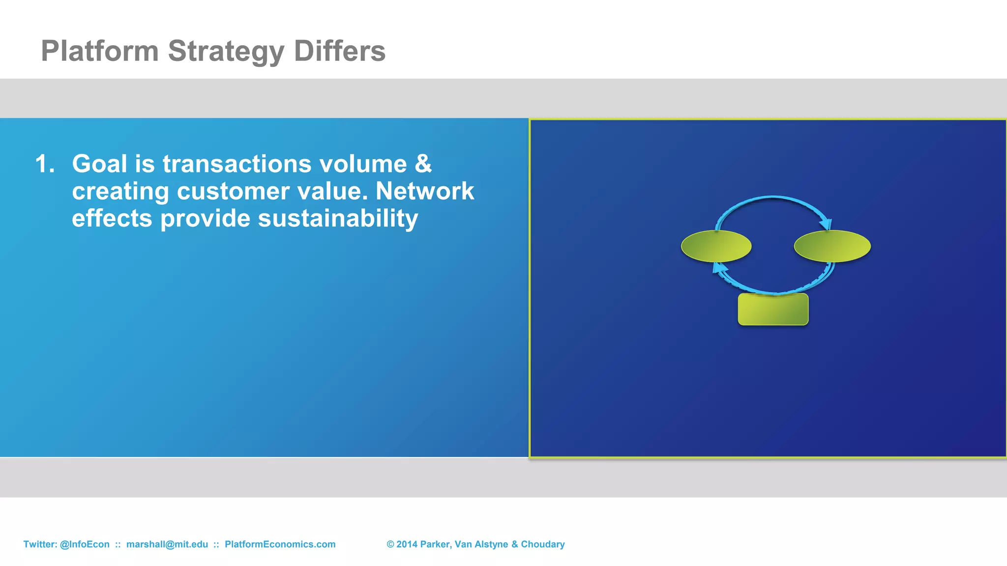 Forget designers, product
buyers, marketers. Threadless
uses crowd to guarantee sales.
© 2015 Parker, Van Alstyne & ChoudaryTwitter: @InfoEcon :: marshall@mit.edu :: PlatformEconomics.com
Advice from travelers
replaces that of travel
agents
 