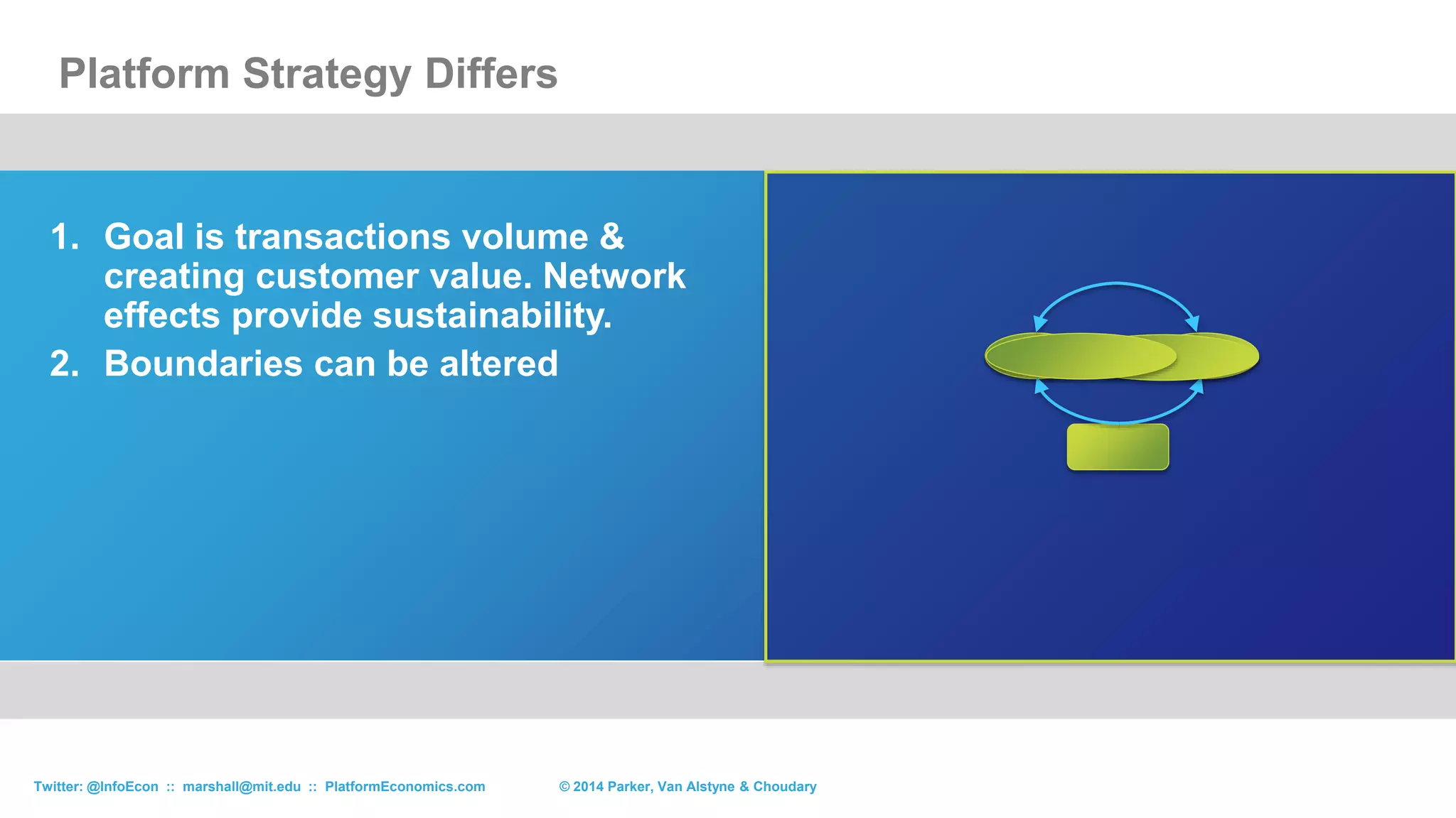 Goal shifts from control, entry barriers, and
differentiation to more valuable market exchanges.
What Changes :: Strategy
© 2015 Parker, Van Alstyne & ChoudaryTwitter: @InfoEcon :: marshall@mit.edu :: PlatformEconomics.com
 