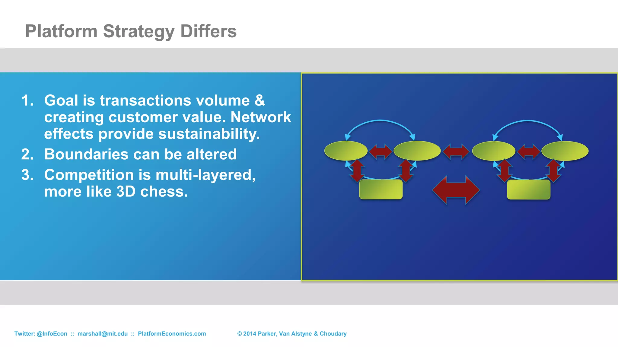 1. Goal is a protected market niche,
emphasizing industry barriers
2. Categories are sharp
3. Weapon is cost leadership or
product differentiation
4. Inimitable resources you own
provide sustained advantage
5. Core competence: focus what you
do best
Porter’s Five Forces & Resource Based View
© 2015 Parker, Van Alstyne & ChoudaryTwitter: @InfoEcon :: marshall@mit.edu :: PlatformEconomics.com
 