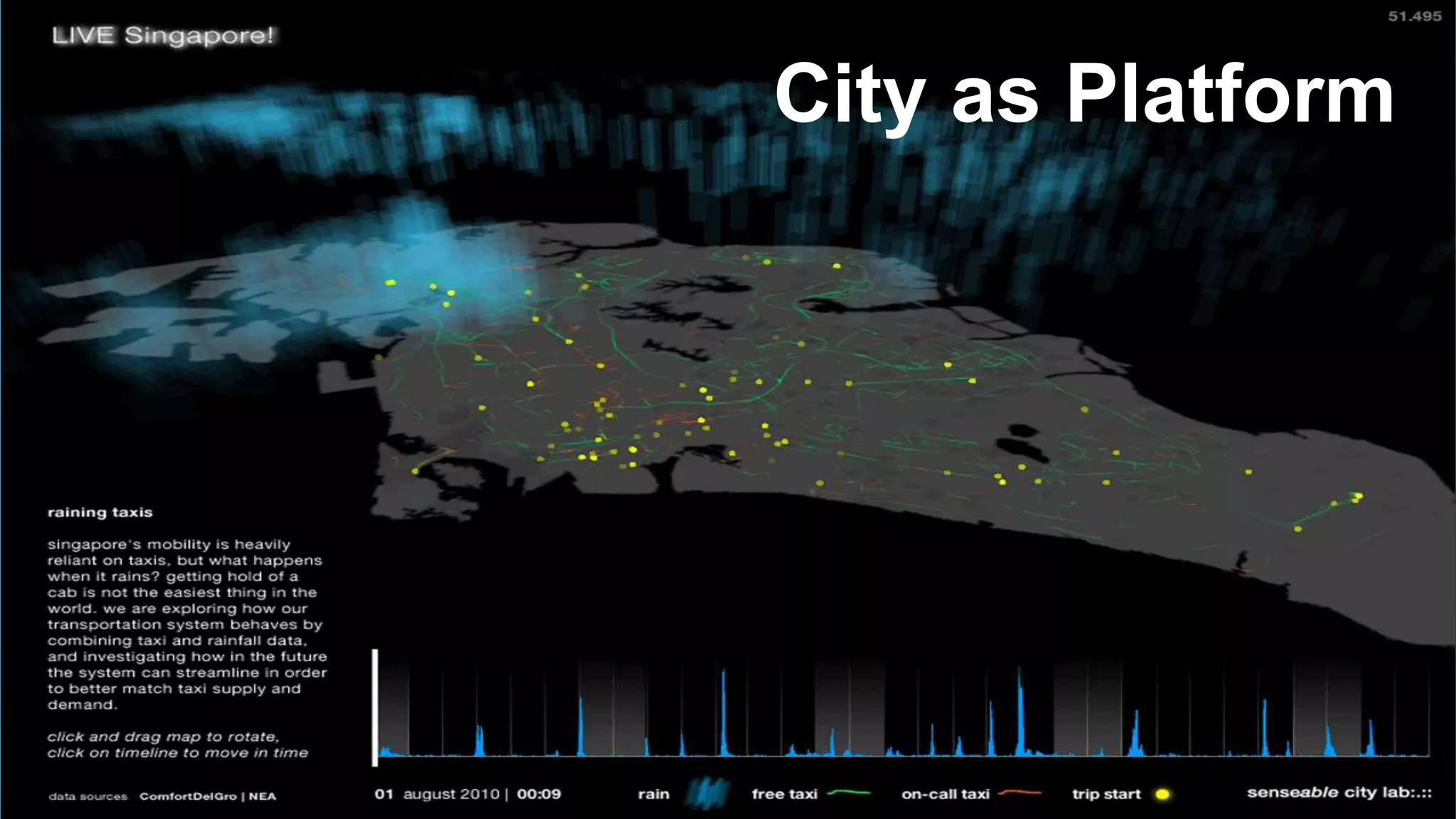 Platform Strategy Differs
© 2015 Parker, Van Alstyne & ChoudaryTwitter: @InfoEcon :: marshall@mit.edu :: PlatformEconomics.com
Owned / inimitable
resources
Profits increase when others
add to platform’s Long Tail
You don’t need to
own this
1. Goal is transactions volume &
creating customer value. Network
effects provide sustainability.
2. Boundaries can be altered
3. Competition is multi-layered,
more like 3D chess.
4. Don’t need to own inimitable
resources. Have them join you!
 