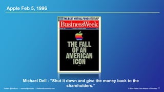 11© 2015 Parker, Van Alstyne & ChoudaryTwitter: @InfoEcon :: marshall@mit.edu :: PlatformEconomics.com
Apple Feb 5, 1996
M...