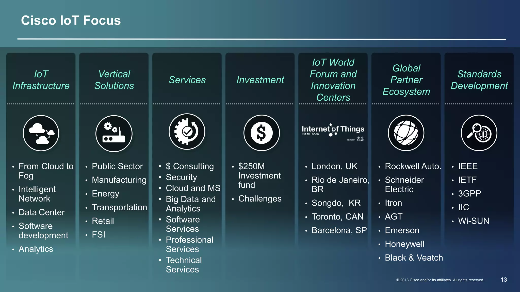 © 2013 Cisco and/or its affiliates. All rights reserved. 13 
Cisco IoT Focus 
IoT 
Infrastructure 
Vertical 
Solutions 
Services Investment 
IoT World 
Forum and 
Innovation 
Centers 
Global 
Partner 
Ecosystem 
Standards 
Development 
• From Cloud to 
Fog 
• Intelligent 
Network 
• Data Center 
• Software 
development 
• Analytics 
• Public Sector 
• Manufacturing 
• Energy 
• Transportation 
• Retail 
• FSI 
• London, UK 
• Rio de Janeiro, 
BR 
• Songdo, KR 
• Toronto, CAN 
• Barcelona, SP 
• IEEE 
• IETF 
• 3GPP 
• IIC 
• Wi-SUN 
• $250M 
Investment 
fund 
• Challenges 
• $ Consulting 
• Security 
• Cloud and MS 
• Big Data and 
Analytics 
• Software 
Services 
• Professional 
Services 
• Technical 
Services 
• Rockwell Auto. 
• Schneider 
Electric 
• Itron 
• AGT 
• Emerson 
• Honeywell 
• Black & Veatch 
 