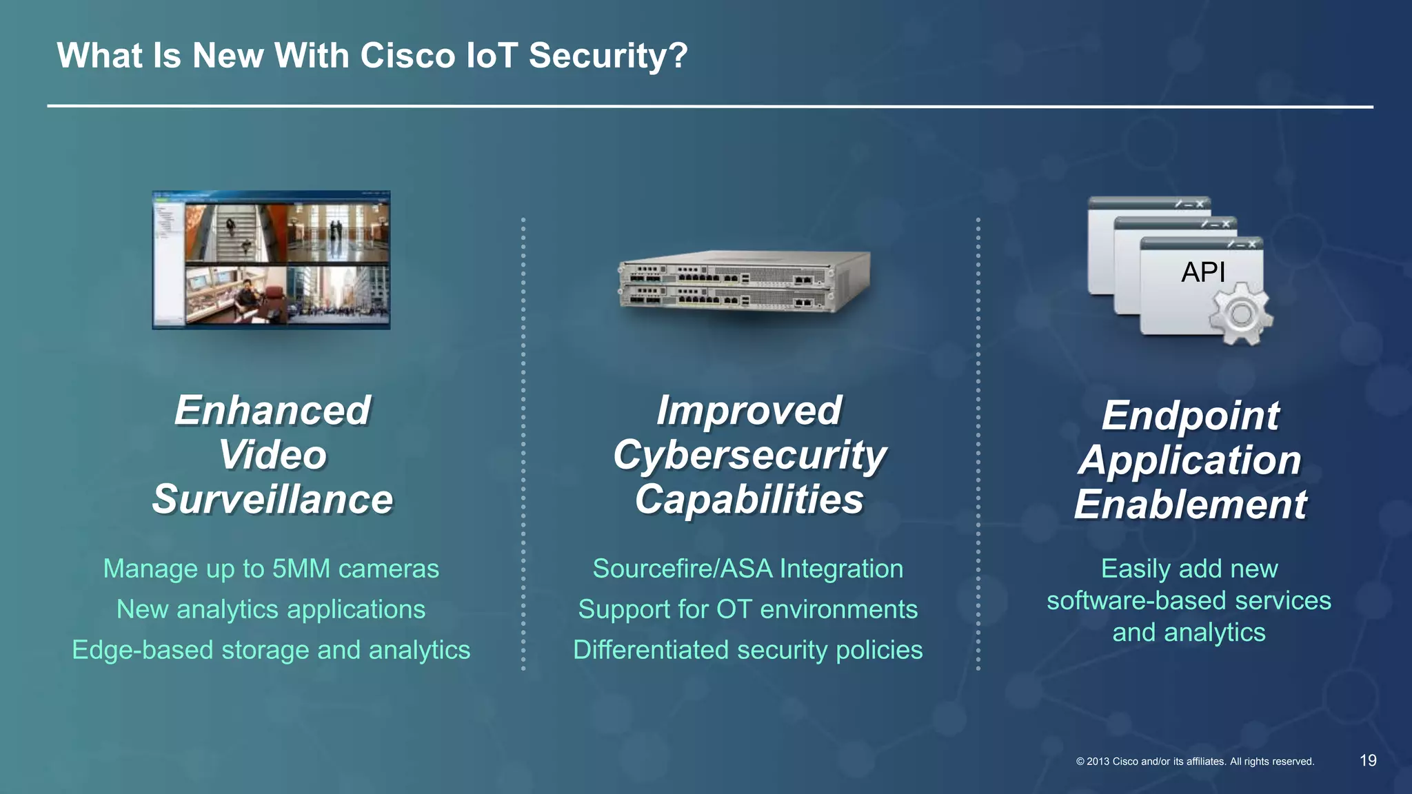 API 
© 2013 Cisco and/or its affiliates. All rights reserved. 19 
What Is New With Cisco IoT Security? 
Enhanced 
Video 
Surveillance 
Manage up to 5MM cameras 
New analytics applications 
Edge-based storage and analytics 
Improved 
Cybersecurity 
Capabilities 
Sourcefire/ASA Integration 
Support for OT environments 
Differentiated security policies 
Endpoint 
Application 
Enablement 
Easily add new 
software-based services 
and analytics 
 
