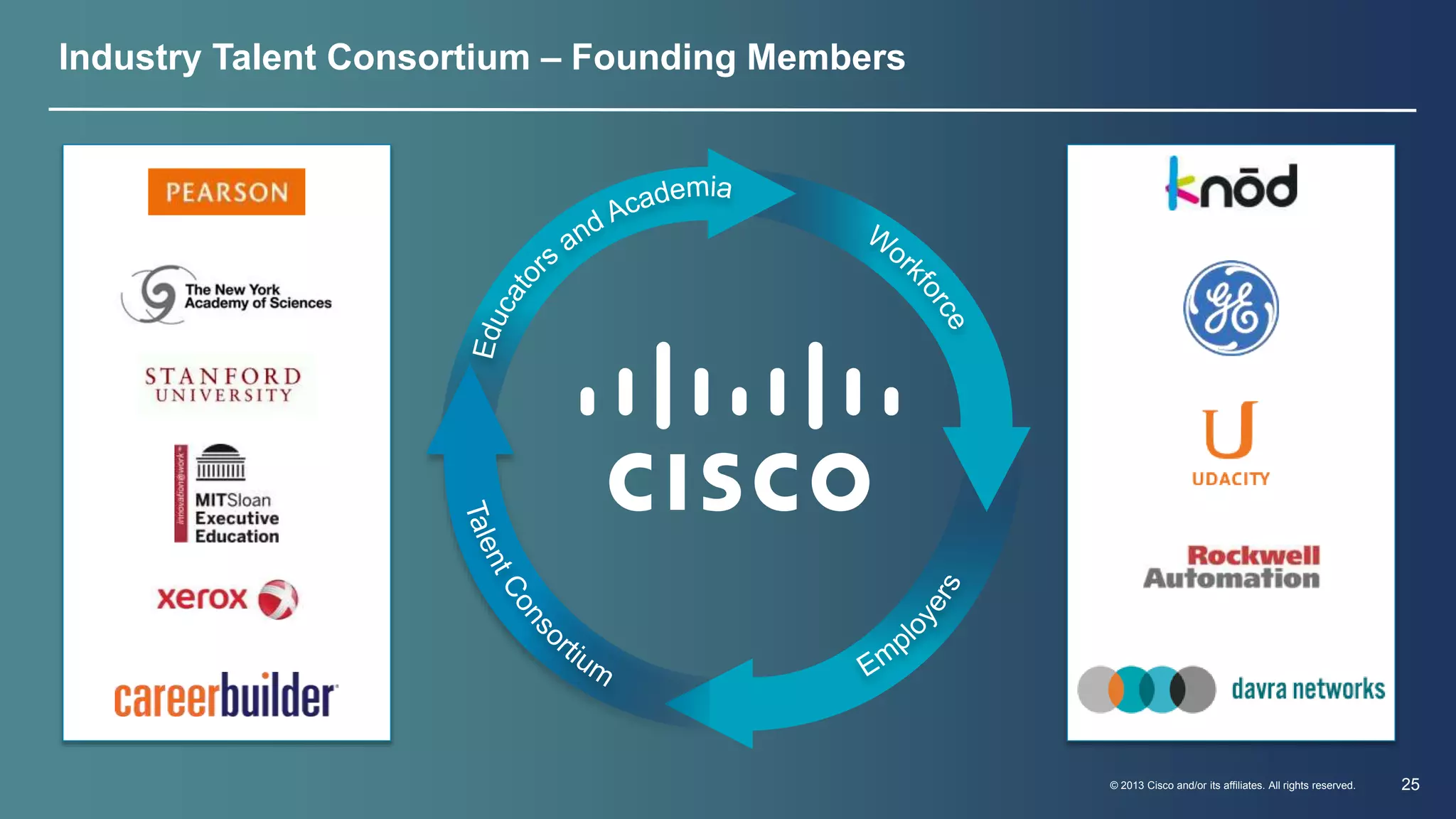 © 2013 Cisco and/or its affiliates. All rights reserved. 25 
Industry Talent Consortium – Founding Members 
 
