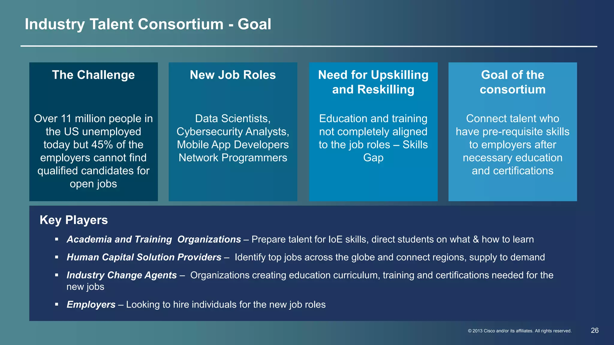 © 2013 Cisco and/or its affiliates. All rights reserved. 26 
Industry Talent Consortium - Goal 
The Challenge 
Over 11 million people in 
the US unemployed 
today but 45% of the 
employers cannot find 
qualified candidates for 
open jobs 
Key Players 
New Job Roles 
Data Scientists, 
Cybersecurity Analysts, 
Mobile App Developers 
Network Programmers 
Need for Upskilling 
 Academia and Training Organizations – Prepare talent for IoE skills, direct students on what & how to learn 
 Human Capital Solution Providers – Identify top jobs across the globe and connect regions, supply to demand 
 Industry Change Agents – Organizations creating education curriculum, training and certifications needed for the 
new jobs 
 Employers – Looking to hire individuals for the new job roles 
and Reskilling 
Education and training 
not completely aligned 
to the job roles – Skills 
Gap 
Goal of the 
consortium 
Connect talent who 
have pre-requisite skills 
to employers after 
necessary education 
and certifications 
 
