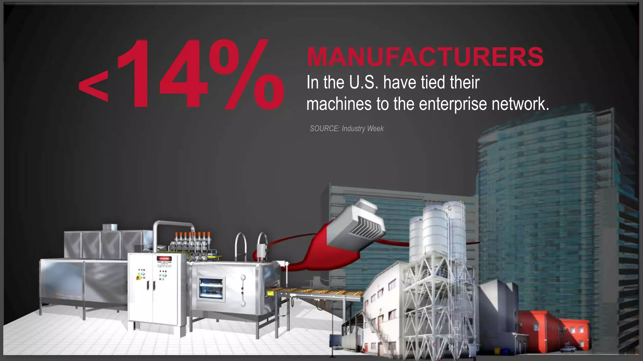 <14%MANUFACTURERS 
In the U.S. have tied their 
machines to the enterprise network. 
SOURCE: Industry Week 
 