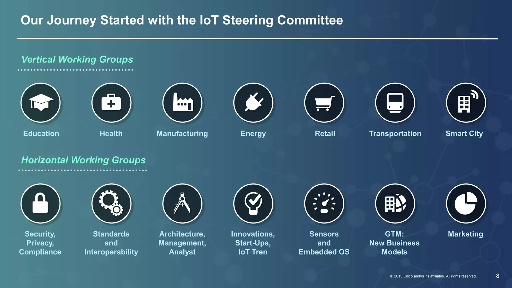 Education Health Manufacturing Energy Retail Transportation Smart City 
© 2013 Cisco and/or its affiliates. All rights reserved. 8 
Our Journey Started with the IoT Steering Committee 
Vertical Working Groups 
Horizontal Working Groups 
Security, 
Privacy, 
Compliance 
Standards 
and 
Interoperability 
Architecture, 
Management, 
Analyst 
Innovations, 
Start-Ups, 
IoT Tren 
Sensors 
and 
Embedded OS 
GTM: 
New Business 
Models 
Marketing 
 