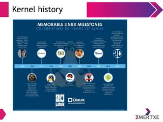 Kernel history 
 