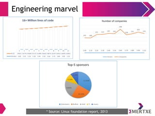 Engineering marvel 
* Source: Linux foundation report, 2013 
 