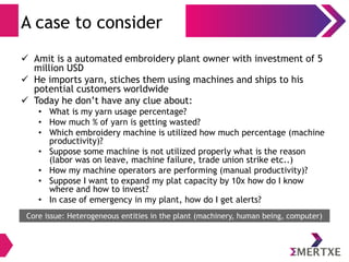 A case to consider 
 Amit is a automated embroidery plant owner with investment of 5 
million USD 
 He imports yarn, stiches them using machines and ships to his 
potential customers worldwide 
 Today he don’t have any clue about: 
• What is my yarn usage percentage? 
• How much % of yarn is getting wasted? 
• Which embroidery machine is utilized how much percentage (machine 
productivity)? 
• Suppose some machine is not utilized properly what is the reason 
(labor was on leave, machine failure, trade union strike etc..) 
• How my machine operators are performing (manual productivity)? 
• Suppose I want to expand my plat capacity by 10x how do I know 
where and how to invest? 
• In case of emergency in my plant, how do I get alerts? 
Core issue: Heterogeneous entities in the plant (machinery, human being, computer) 
 