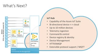 Field
Gateway
Device
Connectivity & Management
Devices
RTOS,Linux,Windows,Android,iOS
Protocol
Adaptation
Cloud Gateway
Event Hubs
&
IoT Hub
Field
Gateway
Protocol
Adaptation
 