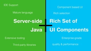Server-side
Java
Rich Set of
UI Components
IDE Support
Mature language
Extensive tooling
Third-party libraries
Component based UI
Enterprise-grade
quality & performance
Rich selection
 