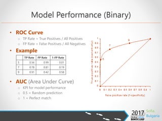 Data Determine the Algorithm
• Linear Algorithms
o Classification - classes separated by straight line
o Support Vector Machine – wide gap instead of line
o Regression – linear relation between variables and label
• Non-Linear Algorithms
o Decision Trees and Jungles - divide space into regions
o Neural Networks – complex and irregular boundaries
• Special Algorithms
o Ordinal Regression – ranked values (i.e. race)
o Poisson - discrete distribution (i.e. count of events)
o Bayesian – normal distribution of errors (bell curve)
 