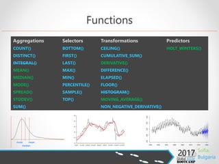 Key Concepts
Term Description
Measurement Container
Point Single record for timestamp
Field Set Required; Not-indexed
Field key Define what is measured
Field value Actual measured value
(string, bool, int64, float64)
Tag Set Metadata about the point
Optional; Indexed; Key-value;
Tag key Unique per measurement
Tag value Unique per tag key
Series Data points with common
tag set
• Aggregation functions
• Retention policies
• Downsampling
• Continuous queries
 