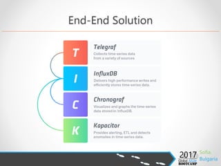 Functions
Aggregations Selectors Transformations Predictors
COUNT() BOTTOM() CEILING() HOLT_WINTERS()
DISTINCT() FIRST() CUMULATIVE_SUM()
INTEGRAL() LAST() DERIVATIVE()
MEAN() MAX() DIFFERENCE()
MEDIAN() MIN() ELAPSED()
MODE() PERCENTILE() FLOOR()
SPREAD() SAMPLE() HISTOGRAM()
STDDEV() TOP() MOVING_AVERAGE()
SUM() NON_NEGATIVE_DERIVATIVE()
 