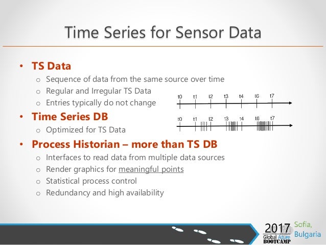 time series supervised learning