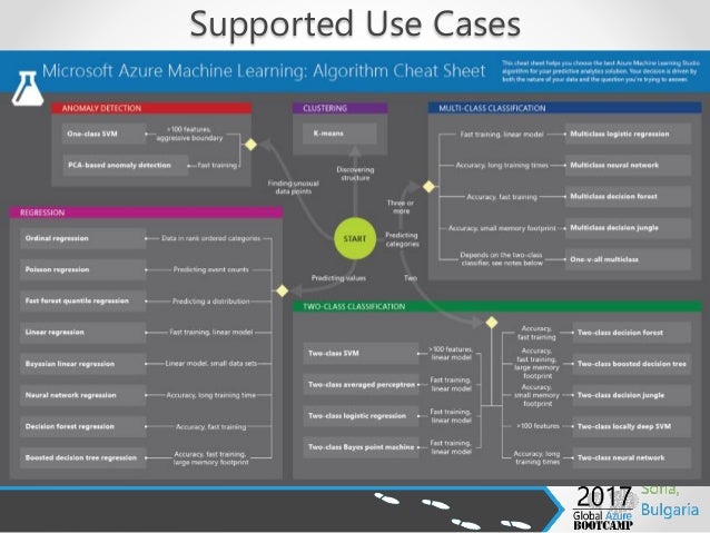 influxdb machine learning