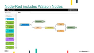 Watson Platform IBM's Watson IoT Platform Allows You to Quickly Connect Devices to ...
