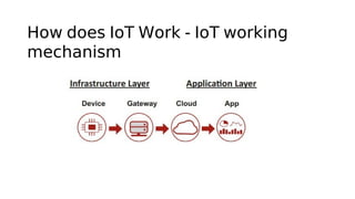 How does IoT Work - IoT working
mechanism
 