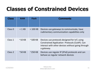 Classes of Constrained Devices
Class RAM Flash Comments
Class 0 < 1 KB < 100 KB Devices use gateways to communicate, have
rudimentary communication capabilities only
Class 1 ~10 KB ~100 KB Devices use protocols designed for IoT, using
Constrained Application Protocols (CoAP). Can
interact with other devices without going through
a gateway.
Class 2 ~50 KB ~250 KB Devices use regular IP (IPv6) protocols and can
behave as regular network devices
11/20/2015
Debasis Das
debasis@ecdzone.com
11
 