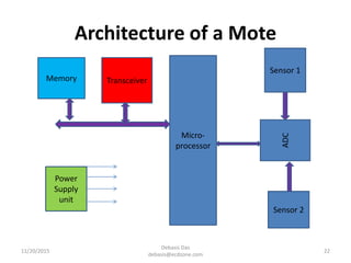 Architecture of a Mote
11/20/2015
Debasis Das
debasis@ecdzone.com
22
Memory
Power
Supply
unit
Micro-
processor
Sensor 2
Sensor 1
ADC
Transceiver
 