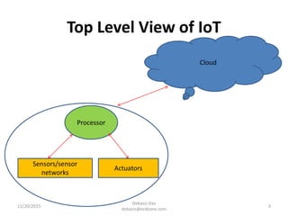 Top Level View of IoT
11/20/2015
Debasis Das
debasis@ecdzone.com
3
Sensors/sensor
networks
Actuators
Processor
Thing or an object
Cloud
 