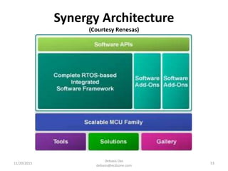 Synergy Architecture
(Courtesy Renesas)
11/20/2015
Debasis Das
debasis@ecdzone.com
53
 