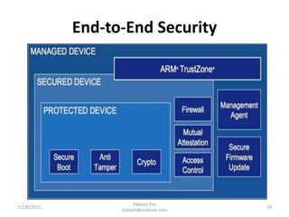 End-to-End Security
11/20/2015
Debasis Das
debasis@ecdzone.com
58
 