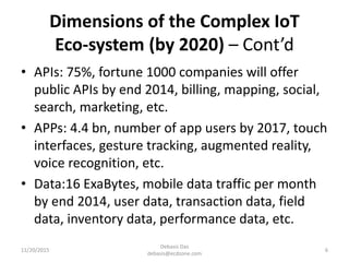 Dimensions of the Complex IoT
Eco-system (by 2020) – Cont’d
• APIs: 75%, fortune 1000 companies will offer
public APIs by end 2014, billing, mapping, social,
search, marketing, etc.
• APPs: 4.4 bn, number of app users by 2017, touch
interfaces, gesture tracking, augmented reality,
voice recognition, etc.
• Data:16 ExaBytes, mobile data traffic per month
by end 2014, user data, transaction data, field
data, inventory data, performance data, etc.
11/20/2015
Debasis Das
debasis@ecdzone.com
6
 