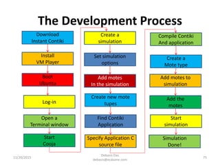 The Development Process
11/20/2015
Debasis Das
debasis@ecdzone.com
75
Download
Instant Contiki
Install
VM Player
Boot
Ubuntu
Log-in
Start
Cooja
Open a
Terminal window
Specify Application C
source file
Find Contiki
Application
Create new mote
tupes
Add motes
In the simulation
Set simulation
options
Create a
simulation
Start
simulation
Compile Contiki
And application
Create a
Mote type
Add the
motes
Add motes to
simulation
Simulation
Done!
 