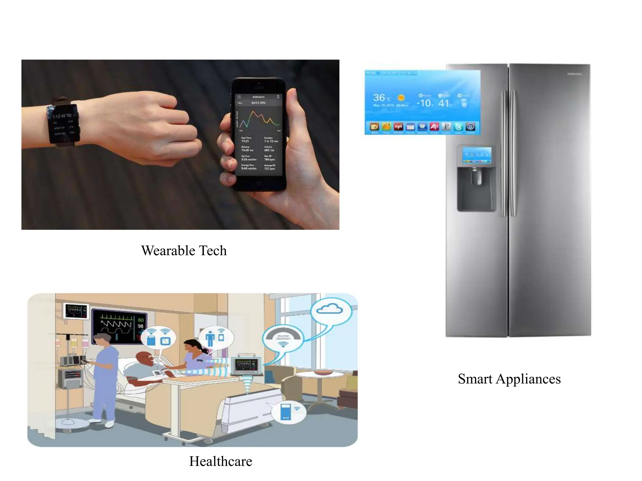 Wearable Tech
Healthcare
Smart Appliances
 