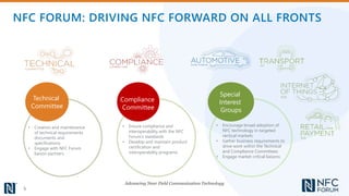 NFC FORUM: DRIVING NFC FORWARD ON ALL FRONTS
5
Advancing Near Field Communication Technology
• Ensure compliance and
interoperability with the NFC
Forum’s standards
• Develop and maintain product
certification and
interoperability programs
• Encourage broad adoption of
NFC technology in targeted
vertical markets
• Gather business requirements to
drive work within the Technical
and Compliance Committees
• Engage market critical liaisons
Compliance
Committee
Special
Interest
Groups
Technical
Committee
• Creation and maintenance
of technical requirements
documents and
specifications
• Engage with NFC Forum
liaison partners
 