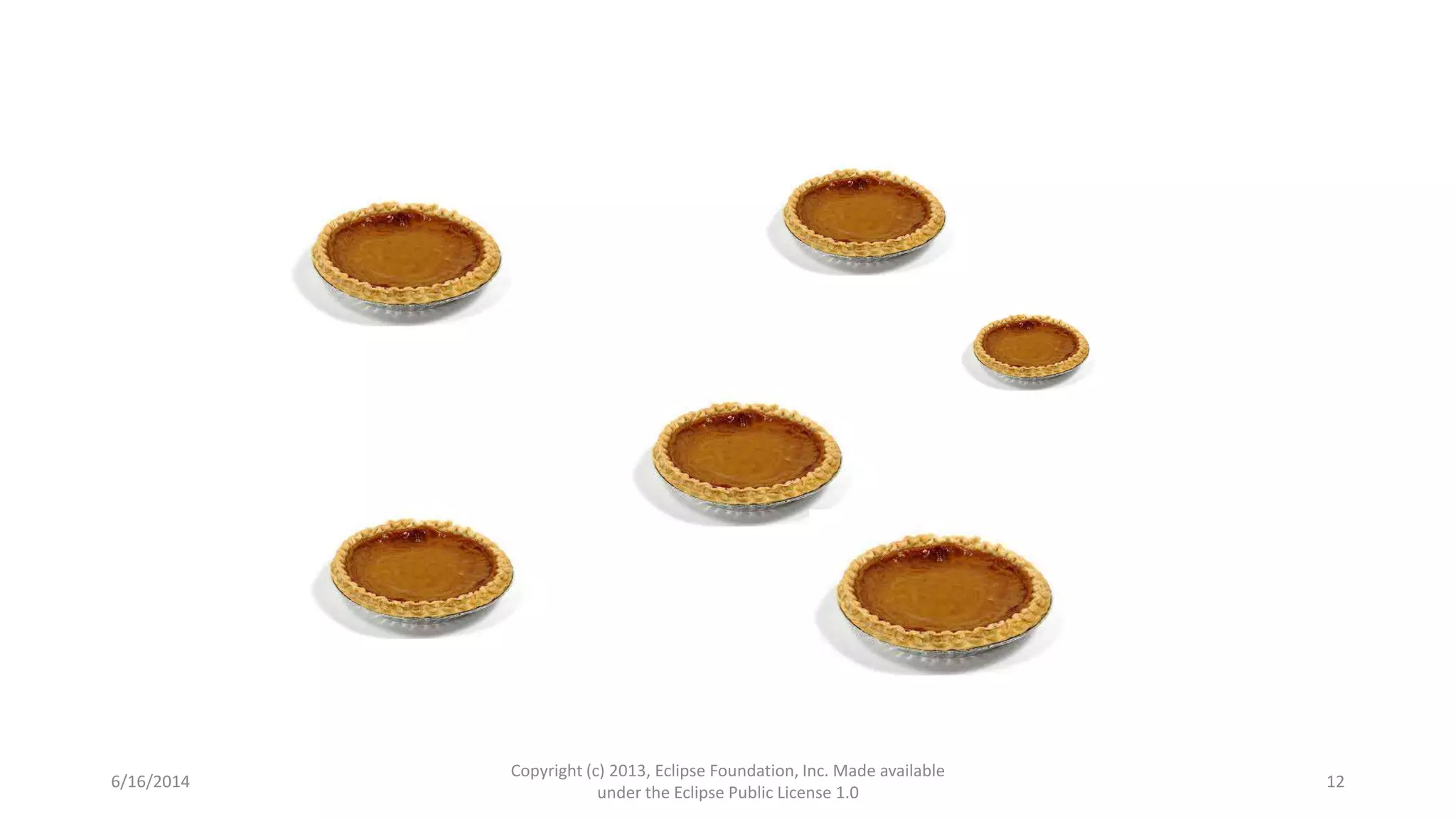 6/16/2014
Copyright (c) 2013, Eclipse Foundation, Inc. Made available
under the Eclipse Public License 1.0
12
 