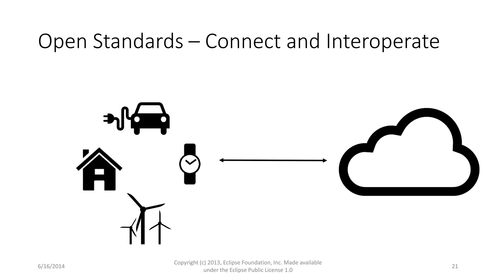 Open Standards – Connect and Interoperate
6/16/2014
Copyright (c) 2013, Eclipse Foundation, Inc. Made available
under the Eclipse Public License 1.0
21
 