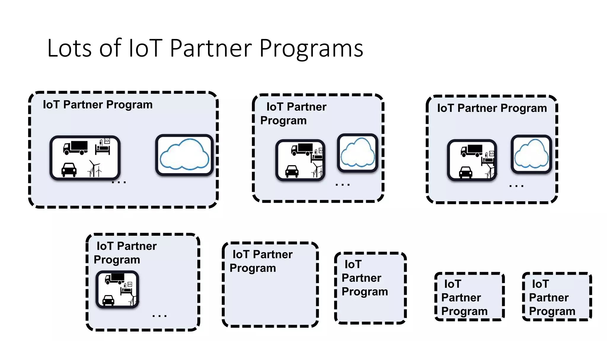Lots of IoT Partner Programs
IoT Partner Program
…
IoT Partner
Program
…
IoT Partner Program
…
IoT Partner
Program
…
IoT Partner
Program IoT
Partner
Program
IoT
Partner
Program
IoT
Partner
Program
 