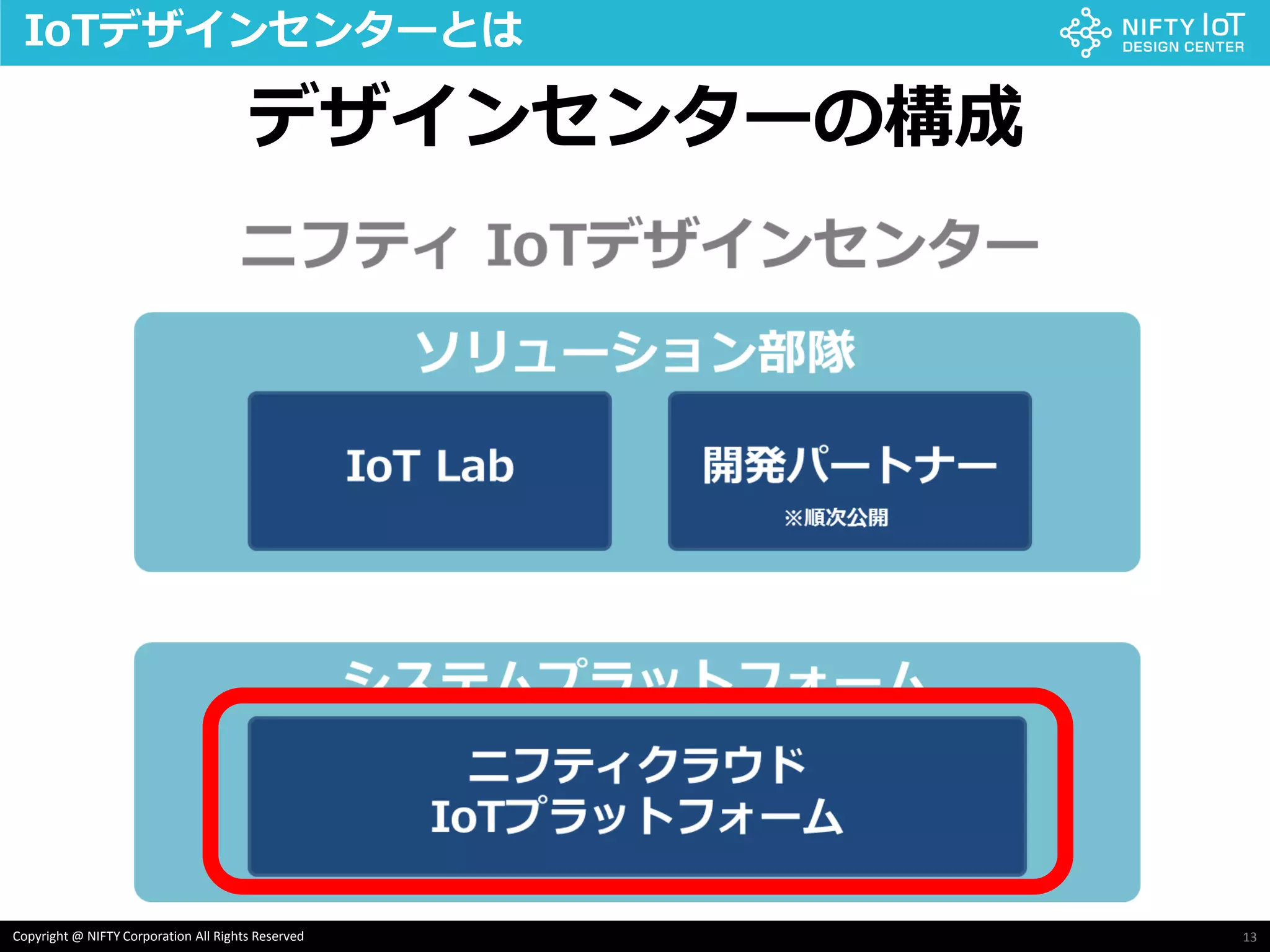 13Copyright @ NIFTY Corporation All Rights Reserved
IoTデザインセンターとは
デザインセンターの構成
 