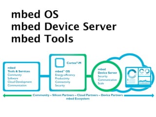 mbed OS
mbed Device Server
mbed Tools
 
