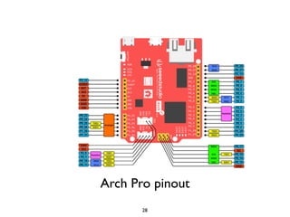 Arch Pro pinout
28
 