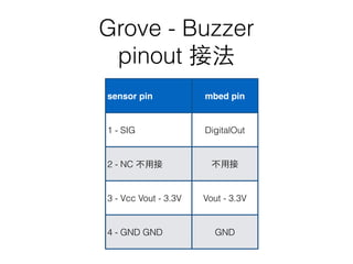 Grove - Buzzer
pinout 接法
sensor pin mbed pin
1 - SIG DigitalOut
2 - NC 不⽤用接 不⽤用接
3 - Vcc Vout - 3.3V Vout - 3.3V
4 - GND GND GND
 