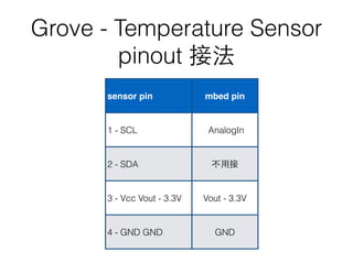 Grove - Temperature Sensor
pinout 接法
sensor pin mbed pin
1 - SCL AnalogIn
2 - SDA 不⽤用接
3 - Vcc Vout - 3.3V Vout - 3.3V
4 - GND GND GND
 