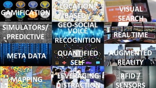LOCATION-­‐         VISUAL	
  
GAMIFICATION	
     BASED	
  /	
  	
   SEARCH	
  
SIMULATORS/	
   GEO-­‐SOCIAL	
  
                    VOICE	
  
 PREDICTIVE	
   RECOGNITION	
   REAL	
  TIME	
  
   TOOLS	
  
 META	
  DATA	
   QUANTIFIED	
   AUGMENTED	
  
                     SELF	
           REALITY	
  

   MAPPING	
     LEVERAGING	
        RFID	
  /	
  
                 DISTRACTION	
      SENSORS	
  
 
