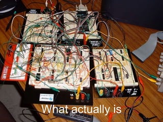 What actually isWhat actually is
 