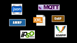 CoAP
AMMP
 
